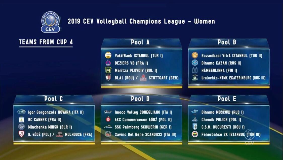 Scandicci: ecco le tue prime avversarie in coppa!